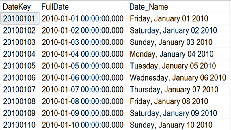 SQL date table query results